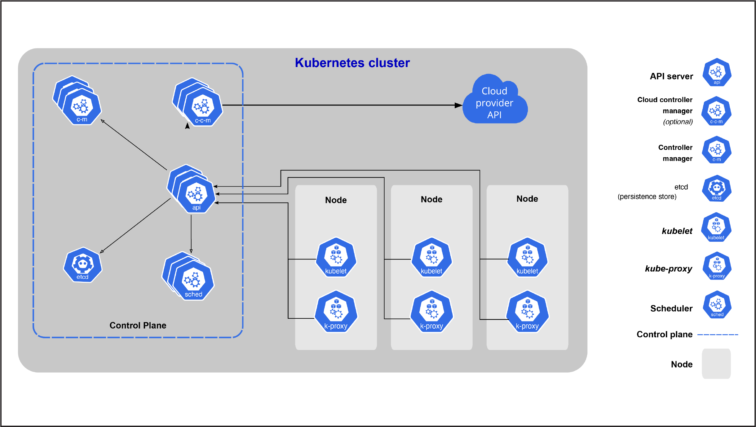 kubcluster